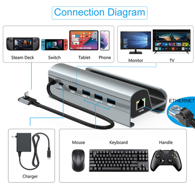 USB-Hub für schnelle Datenübertragung Typ C mit TF/SD-Kartenleser für einfaches Tragen